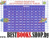 Таблица квадратов натуральных чисел от 10 до 99 (мини) (0+)