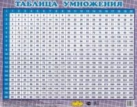 Таблица умножения перекрестная до 20.(200х160 мм)