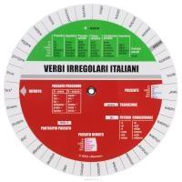 Итальянские неправильные глаголы (Таблица-вертушка) (5016)