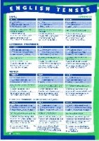 Времена английского глагола (плакат-таблица) A1 (5019)