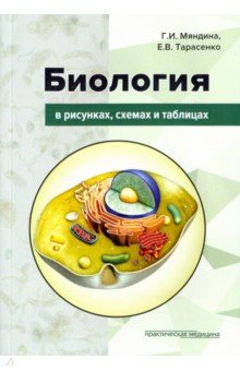 Биология в рисунках,схемах и таблицах.Уч.пос