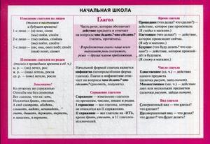 Начальная школа. Глагол