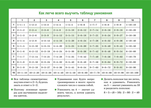 Таблица умножения. Арифметические действия, их св.