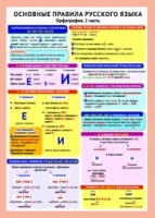 Основные правила русского языка. Орфография. 2 часть