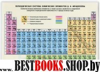 Периодическая система химических элементов Д.И.Менделеева