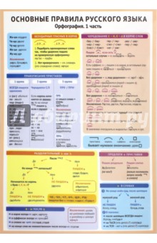 Основные правила русского языка. Орфография ч1