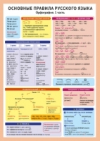 Основные правила русского языка. Орфография 1ч