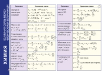 Химия. Взаимная связь между физическими величинами