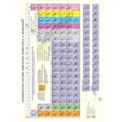 Периодическая система химических элементов Д.И.Менделеева.Конфигурации, свойства атомов