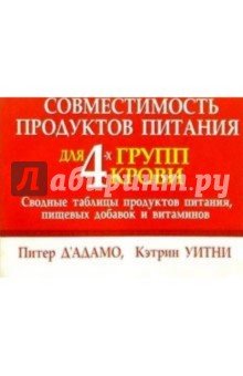 Совместимость продуктов питания для 4-х групп крови