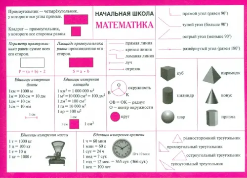 Математика. Начальная школа. Справочные материалы (А5)