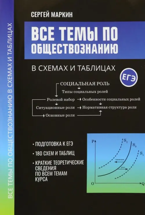 Все темы по обществознанию в схемах и таблицах