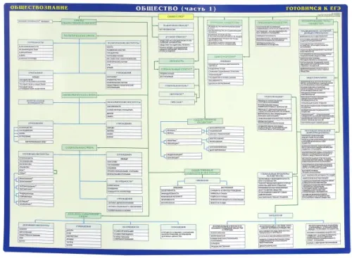 ЕГЭ Общество. Обществознание. Двухсторонняя. Часть 1-2