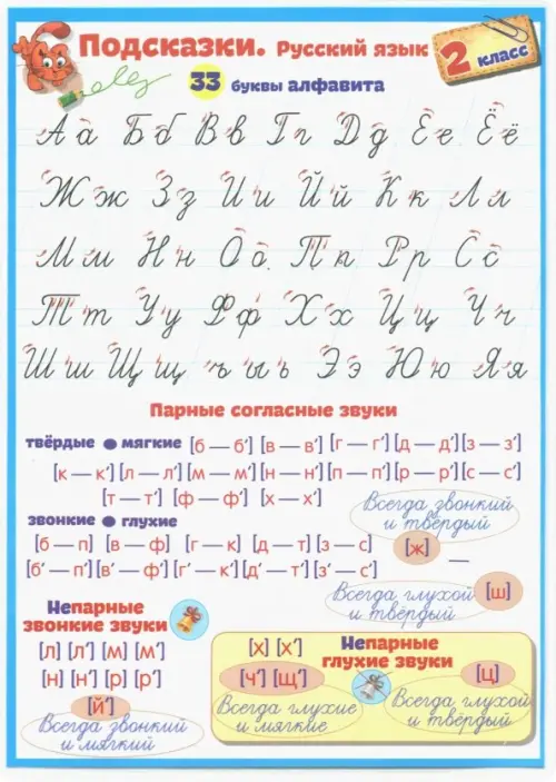 Русский язык. 2 класс. Подсказки