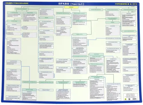 ЕГЭ Право. Обществознание. Двустороняя. Часть 1-2