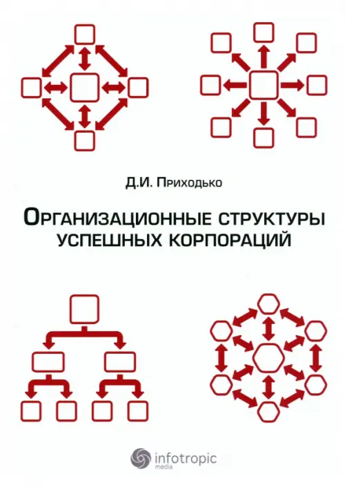 Организационные структуры успешных корпораций