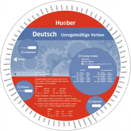 Deutsch – Unregelmäßige Verben