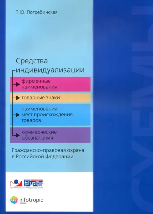 Средства индивидуализации: фирменные наименования, товарные знаки, наименования мест происхождения..