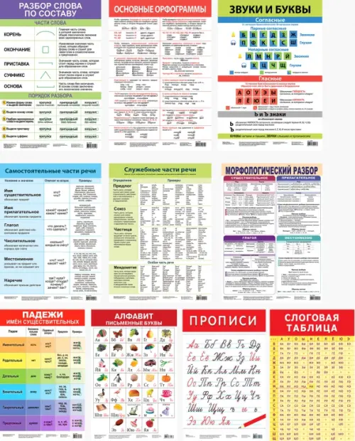 Комплект из 10 плакатов. Русский язык