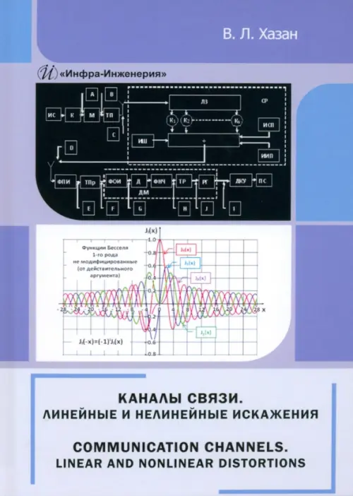 Каналы связи. Линейные и нелинейные искажения