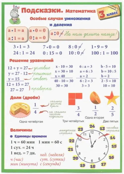 Математика. 3 класс. Подсказки