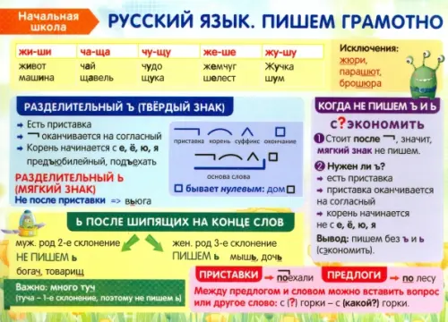 Начальная школа. Русский язык. Пишем грамотно