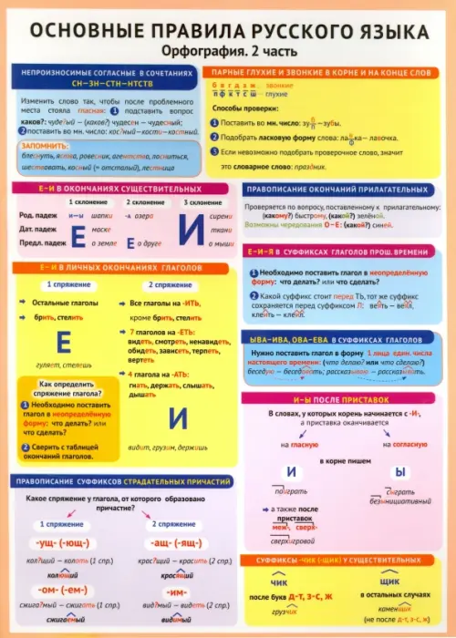 Основные правила русского языка. Орфография. Часть 2