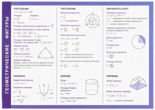Геометрические фигуры. Справочные материалы, А5