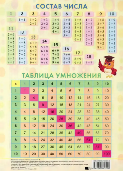 Таблица умножения. От 1 до 20