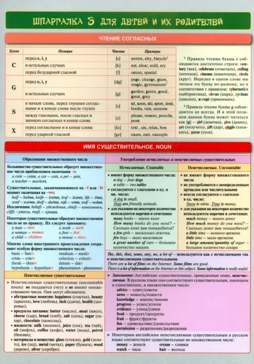 Английский язык. Шпаргалка 3 для детей и их родителей