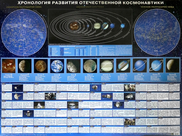 Хронология развития отечественной космонавтики. Настенная карта